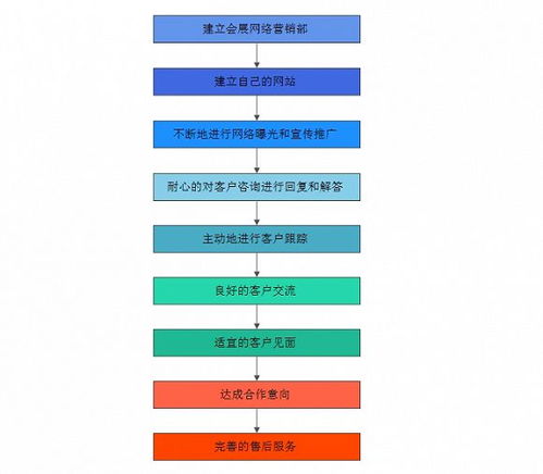 新媒體時(shí)代下的會(huì)展?fàn)I銷 模式、特點(diǎn)與互聯(lián)網(wǎng)銷售效果探析